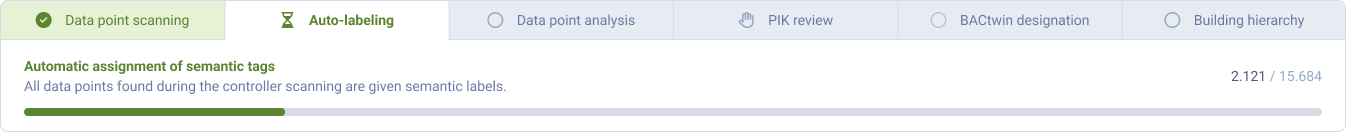 Automatische Labelvergabe