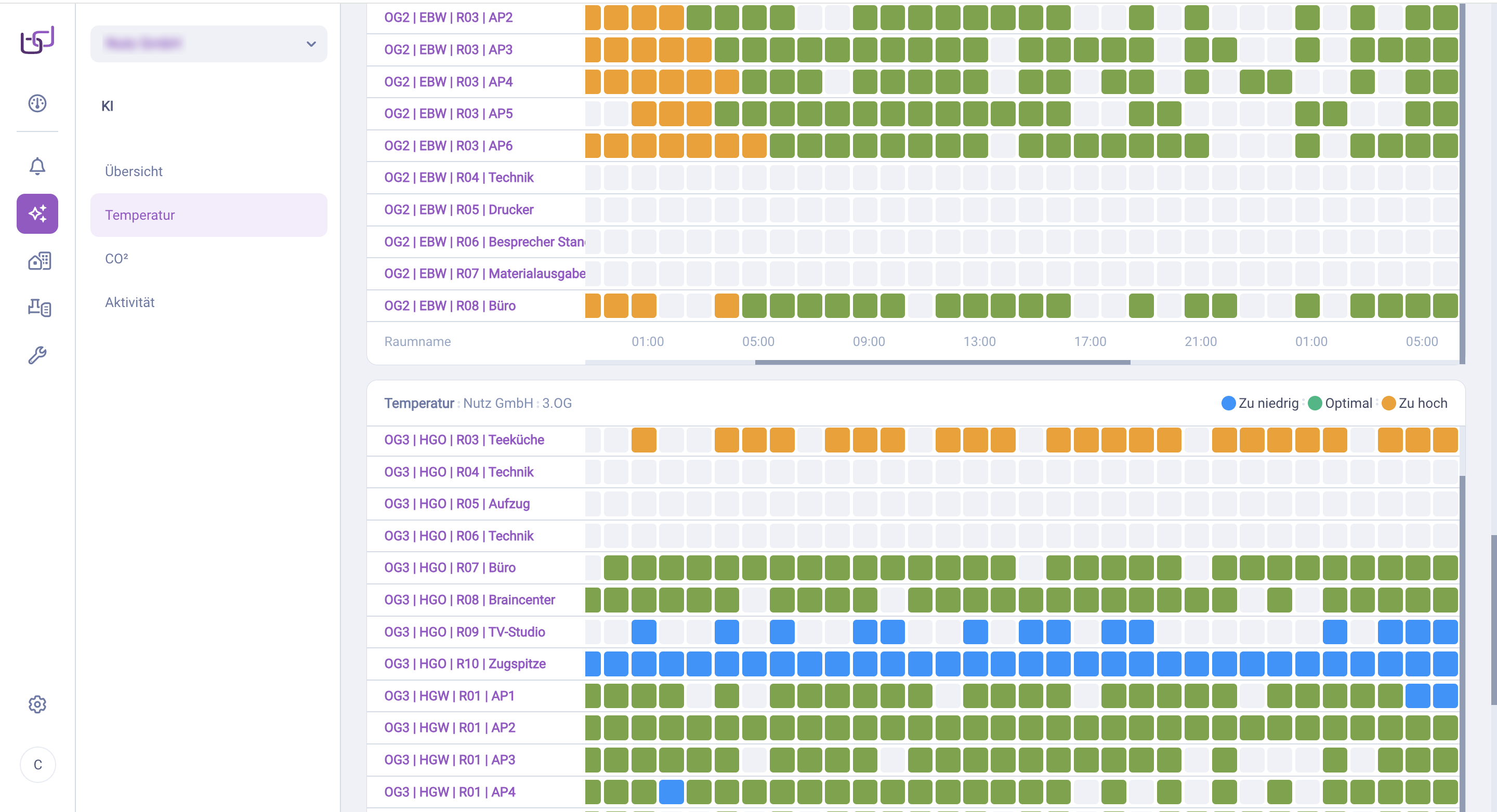 Temperatur-Übersicht
