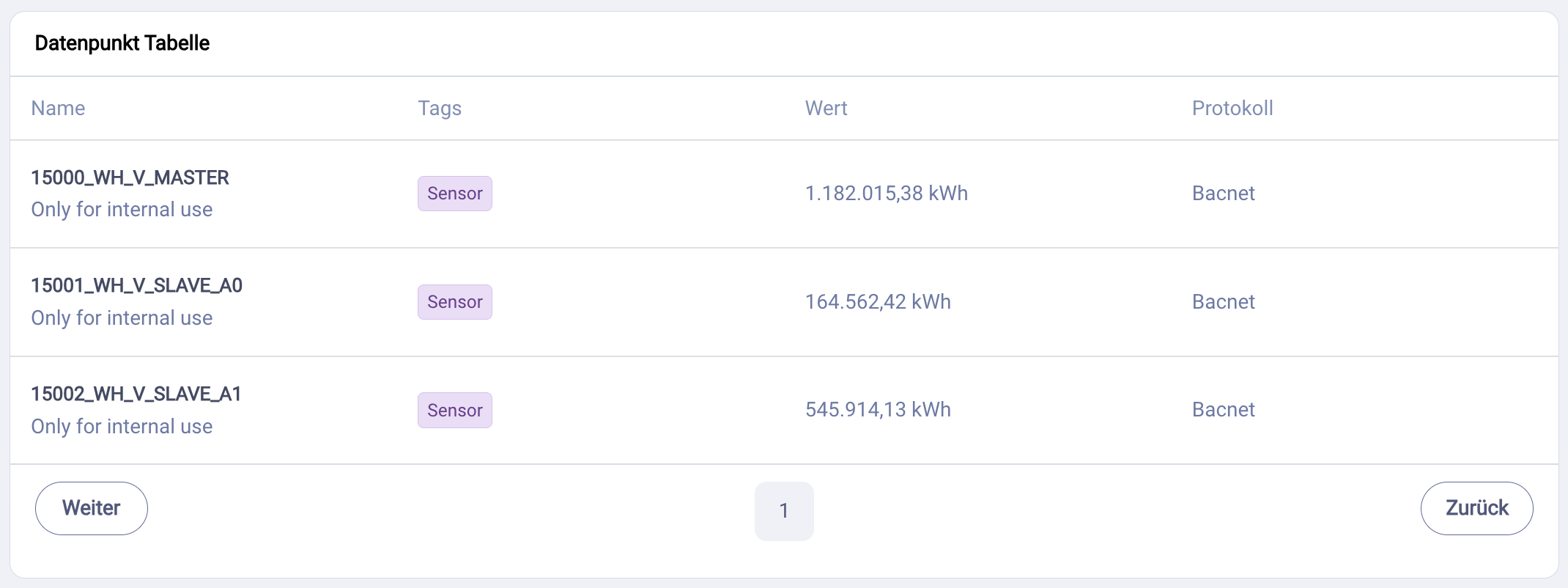 Widget Datenpunkt Tabelle