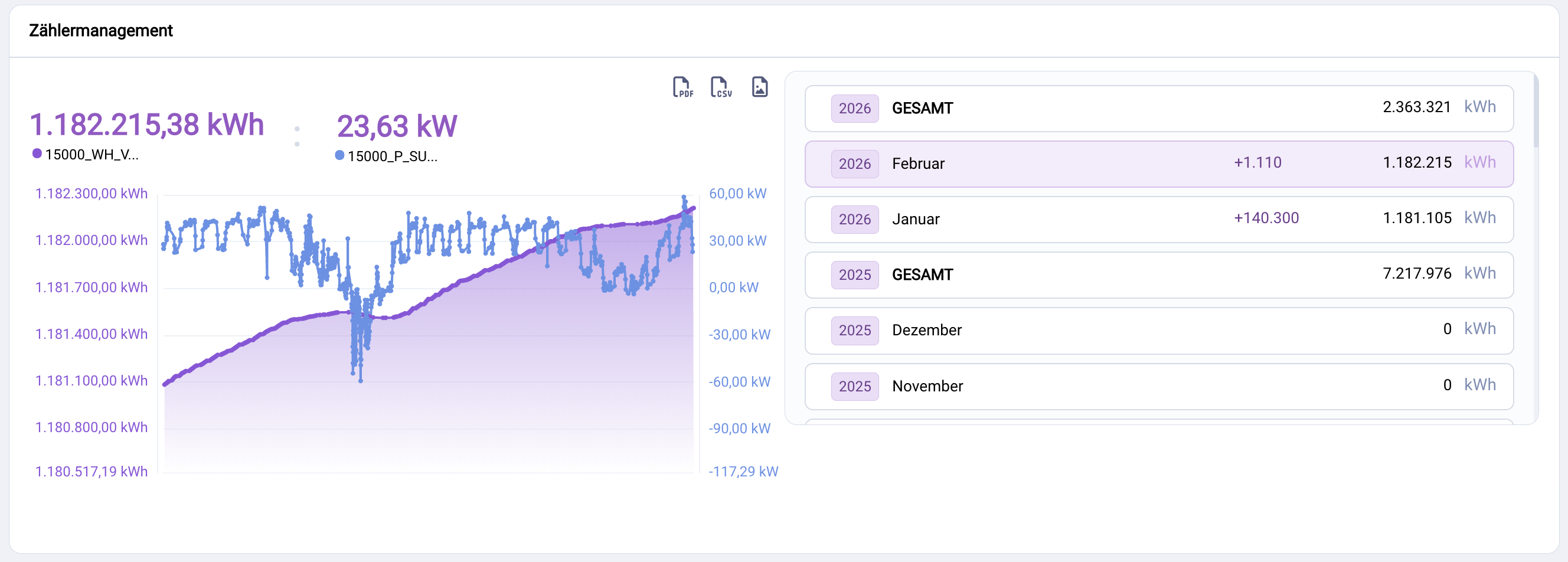 Widget Zählermanagement