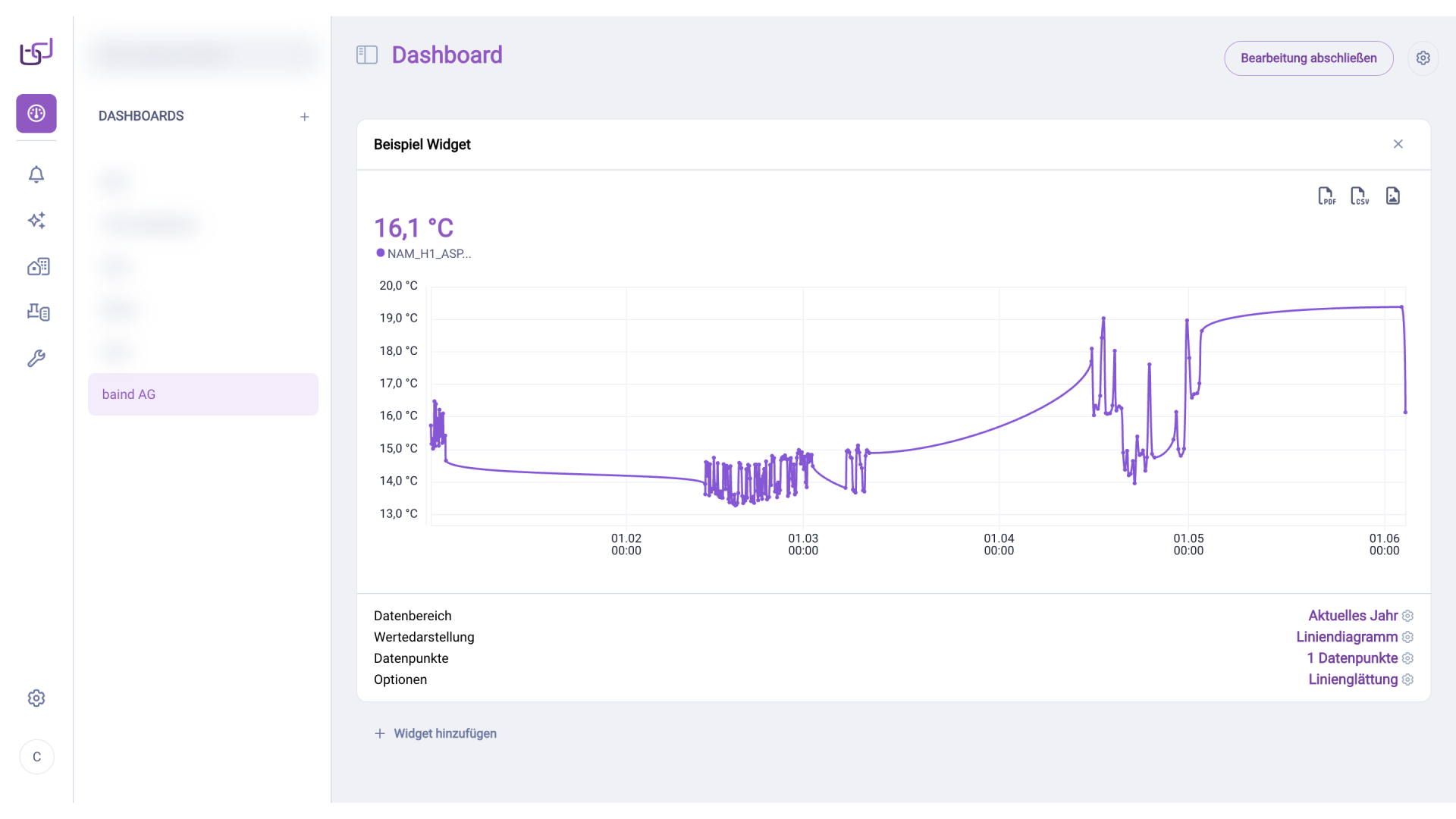 Dashboard bearbeiten