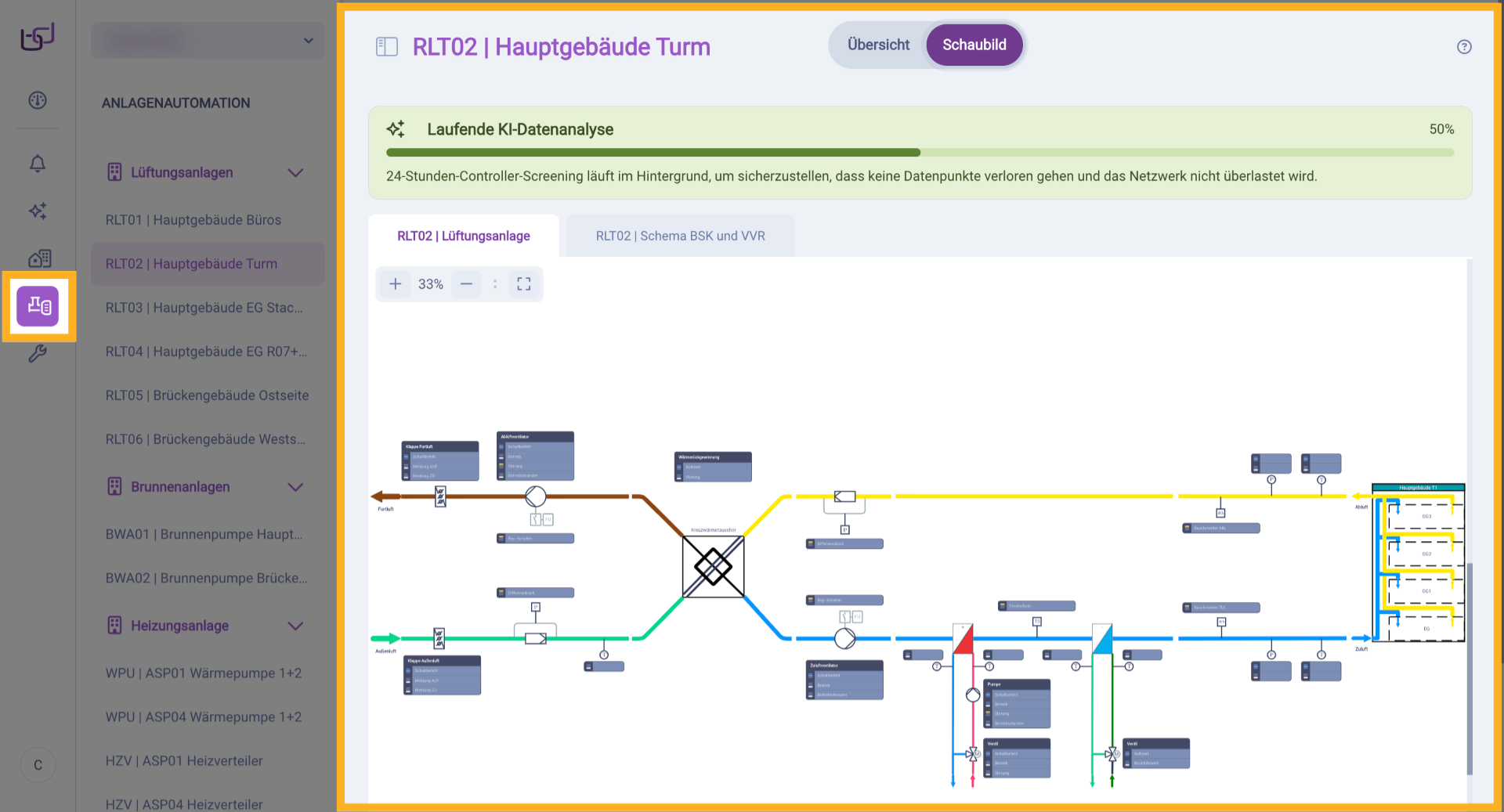 Bedienansicht Anlagenautomation - Schaltbild