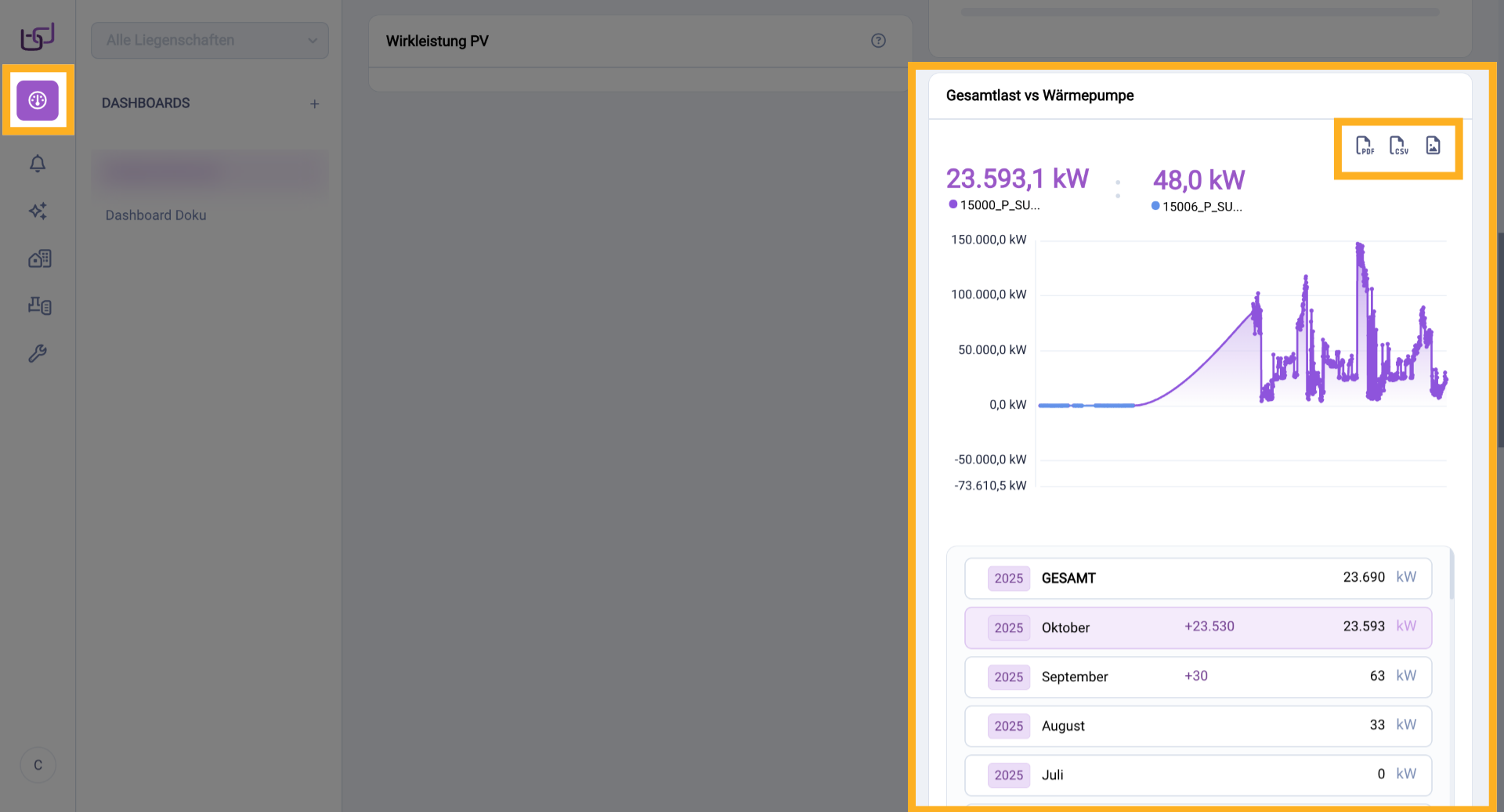 Dashboards anzeigen und exportieren