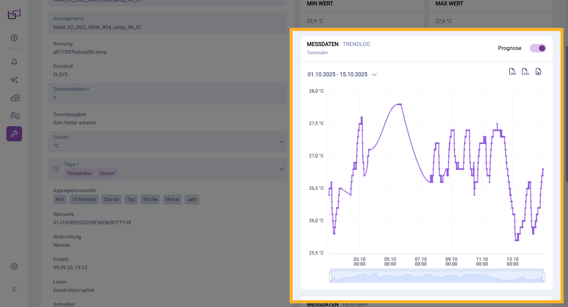 Trendlog Detailansicht Öffnen