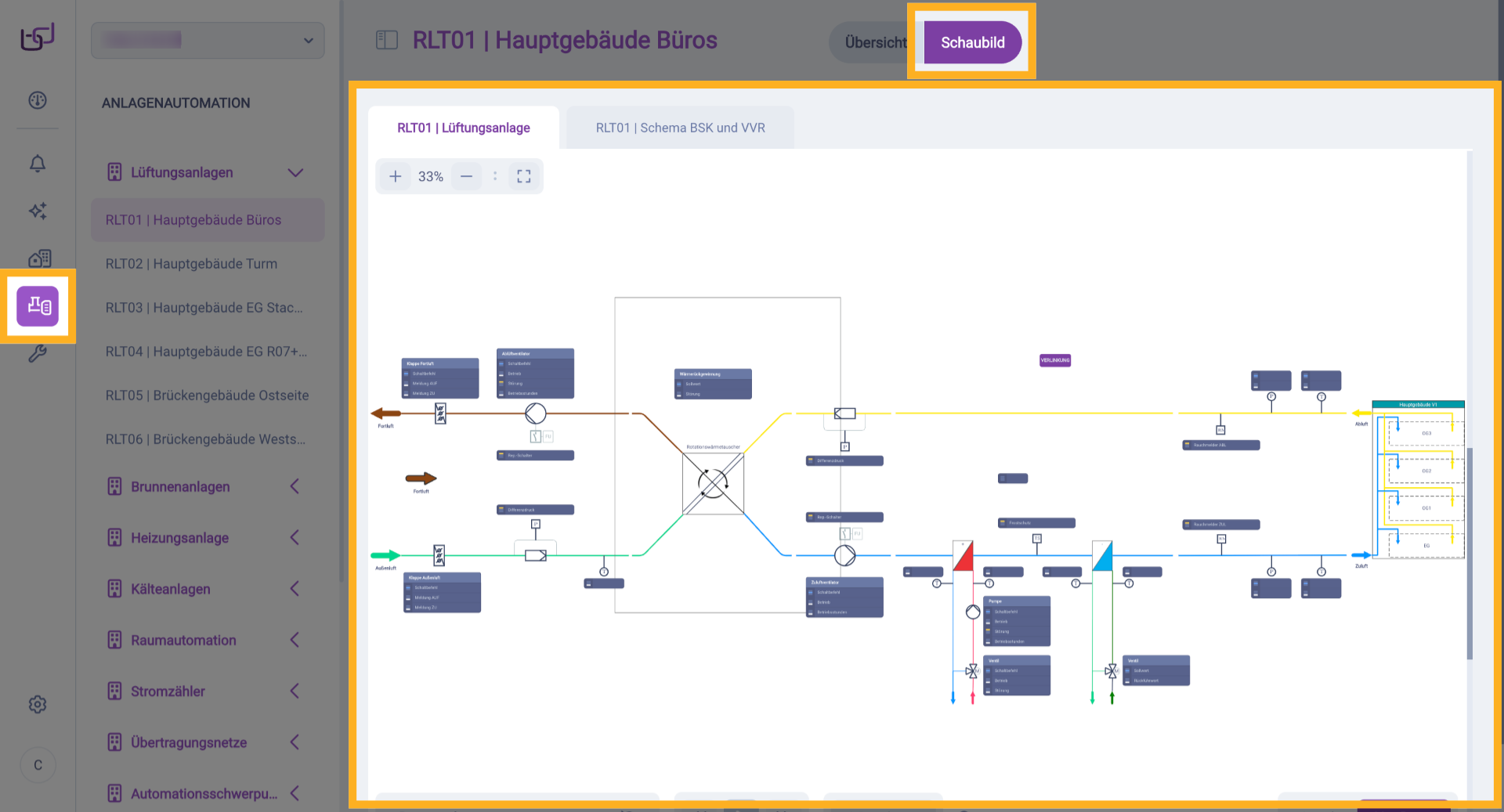 Ansicht Anlagenautomation - Schaubild